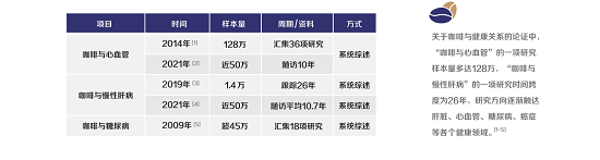 2021咖啡健康化趋势洞察报告(图10)