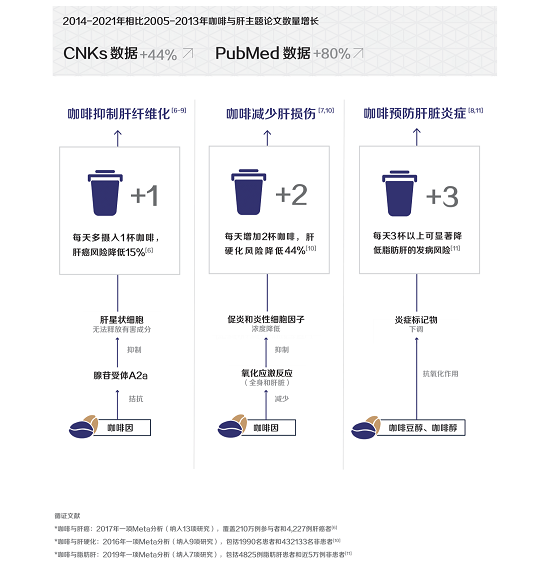 2021咖啡健康化趋势洞察报告(图11)