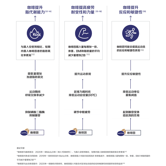 2021咖啡健康化趋势洞察报告(图12)