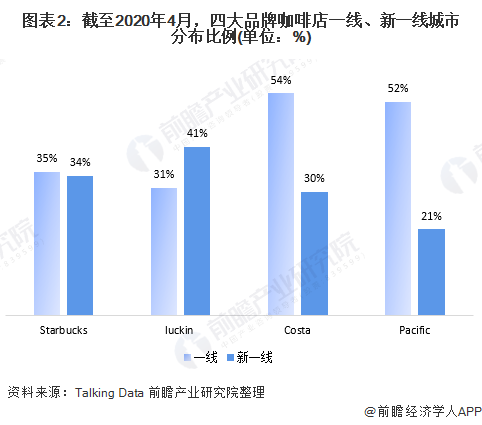 2020年我国咖啡行业市场规模与发展前景分析 行业逐渐复苏【组图】(图2)