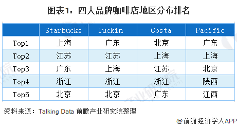 2020年我国咖啡行业市场规模与发展前景分析 行业逐渐复苏【组图】(图1)