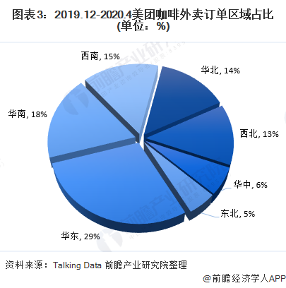 2020年我国咖啡行业市场规模与发展前景分析 行业逐渐复苏【组图】(图3)