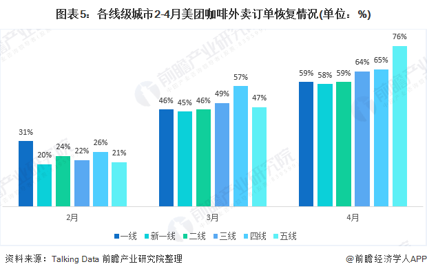 2020年我国咖啡行业市场规模与发展前景分析 行业逐渐复苏【组图】(图5)