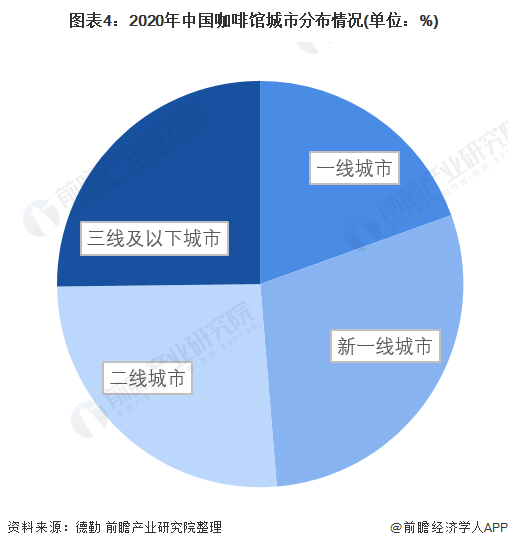 2022年中国现磨咖啡行业发展现状及市场规模分析 二线及以上城市是主要消费区域【(图4)