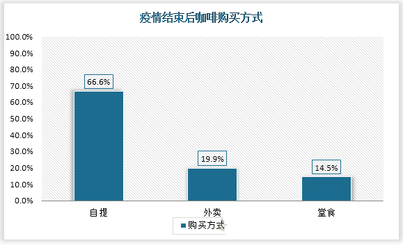 365wm完美体育2023年咖啡市場規模分析：全球咖啡市場總貿易量接近5000萬(图1)