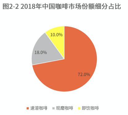 “便捷咖啡不只有功能性”时萃打开消费新场景(图1)