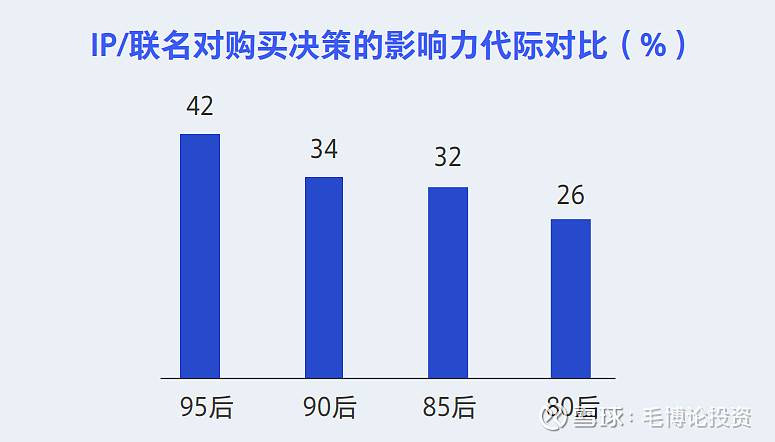 茅台+瑞幸酱香拿铁为什么能引爆网络？(图4)