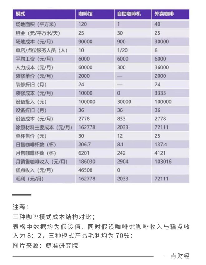 咖啡供应链是如何被趟平的？(图1)