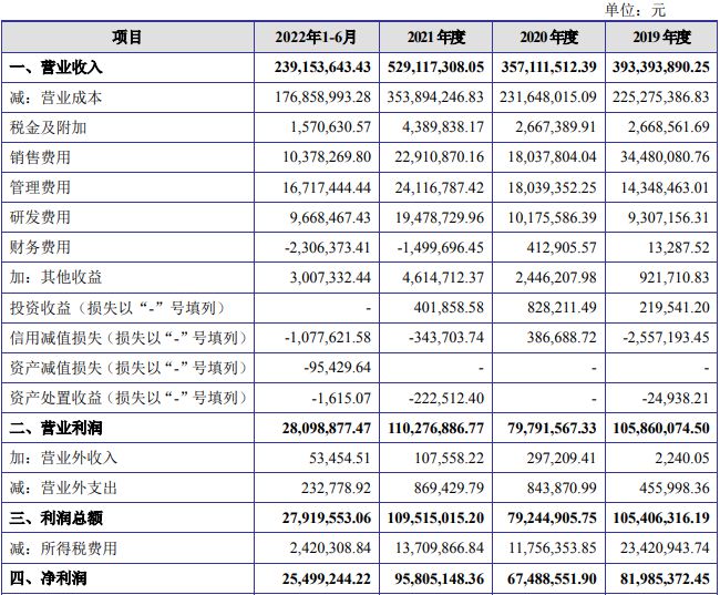 完美体育蜜雪冰城的供应商冲刺IPO主营业务毛利率连续几年下滑(图1)