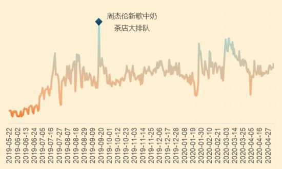 365wm完美体育“秋天的第一杯奶茶”刷屏网络 当代都市奶茶图鉴(图3)