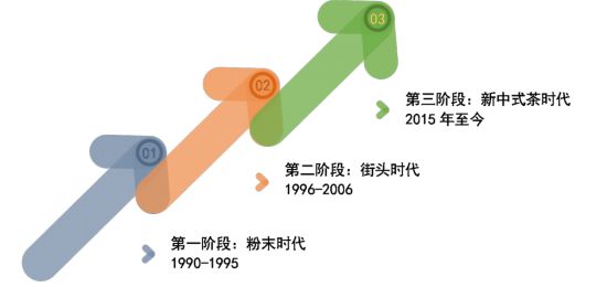 365wm完美体育“秋天的第一杯奶茶”刷屏网络 当代都市奶茶图鉴(图4)