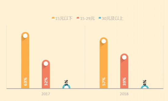 365wm完美体育“秋天的第一杯奶茶”刷屏网络 当代都市奶茶图鉴(图7)