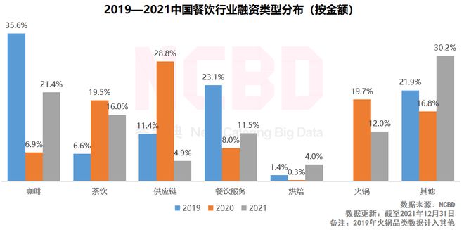 2022中国十大最受欢迎咖啡品牌：瑞幸第一星巴克第三(图3)