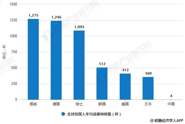 365wm完美体育2019年中国咖啡行业市场分析：同质化现象严重品牌核心是市场竞(图1)