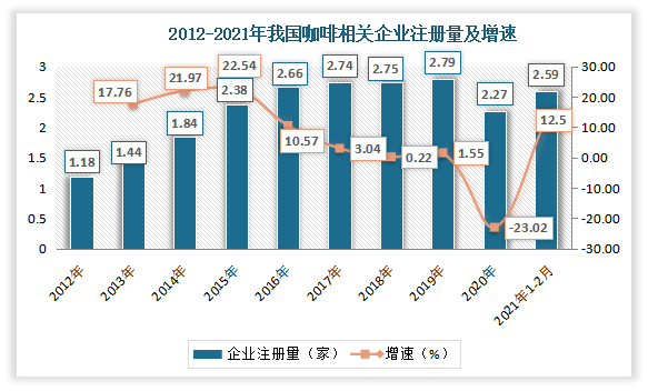 365wm完美体育2023年咖啡店行业政策分析：国家政策维护咖啡店行业有序发展(图1)