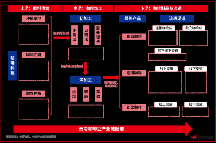 《云南咖啡豆产业发展报告2023》发布：蛰伏百年民族咖啡豆崛起在望(图2)