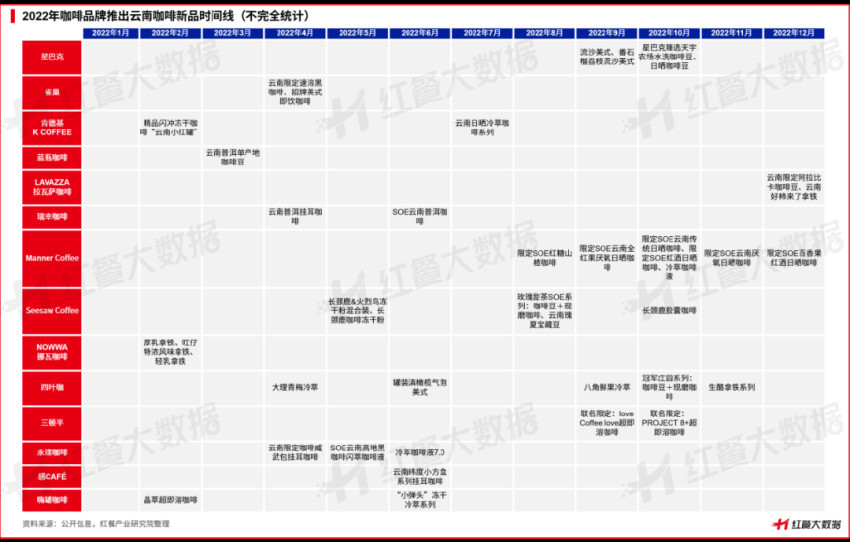 《云南咖啡豆产业发展报告2023》发布：蛰伏百年民族咖啡豆崛起在望(图11)