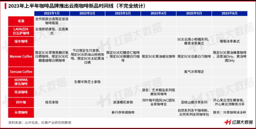 《云南咖啡豆产业发展报告2023》发布：蛰伏百年民族咖啡豆崛起在望(图12)