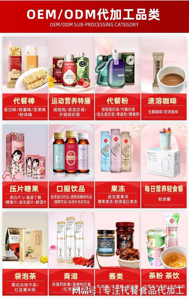 功能性食品代加工生产厂商推荐(图3)