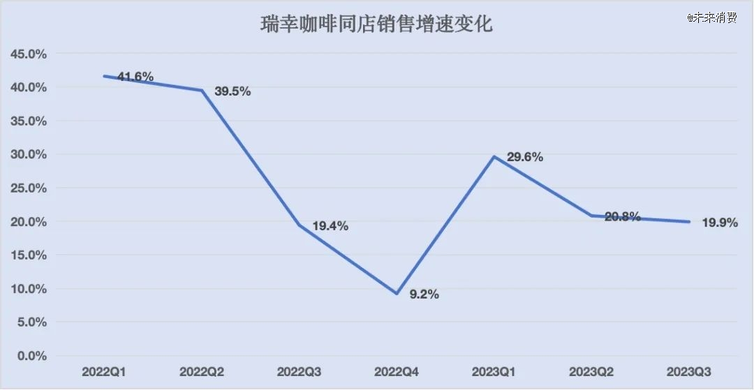 完美体育连瑞幸也感到赚钱不易了(图1)