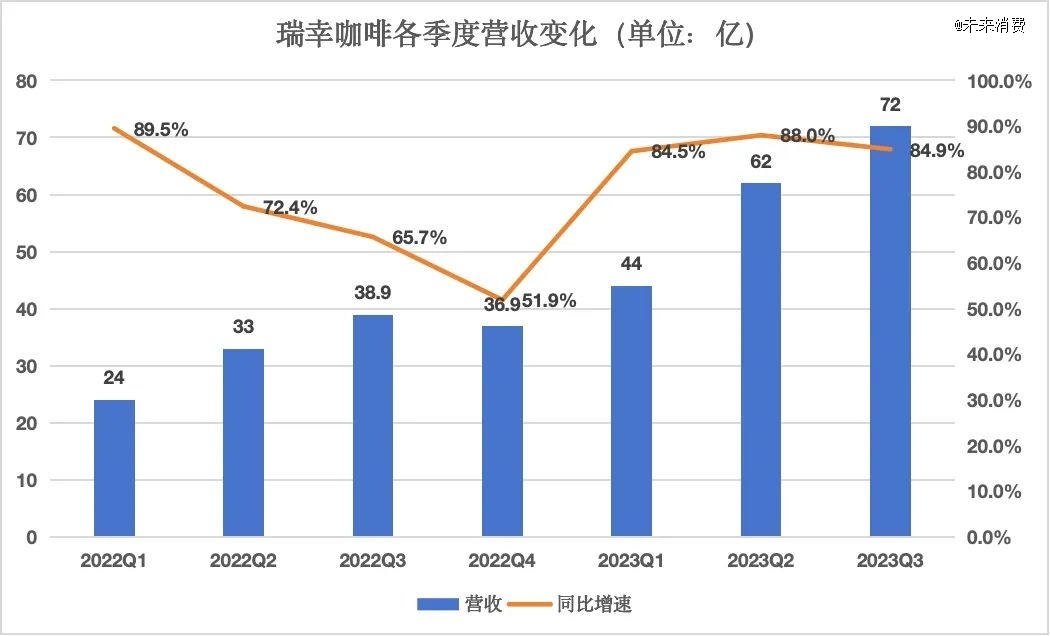 完美体育连瑞幸也感到赚钱不易了(图2)