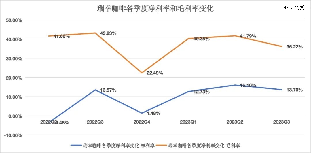 完美体育连瑞幸也感到赚钱不易了(图3)