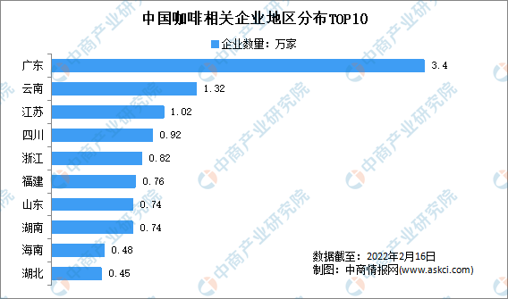 365wm完美体育现存企业1590万家：2021年中国咖啡企业大数据分析（图）(图2)