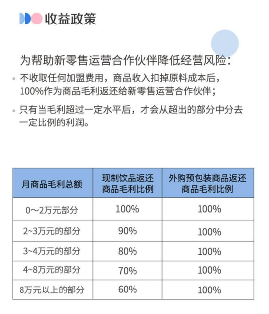 365wm完美体育谁敢花35万再加盟瑞幸？(图1)