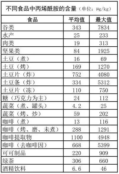 完美体育福建省消委会检出瑞幸、星巴克等59款咖啡含致癌物怎么回事？丙烯酰胺到底是(图1)