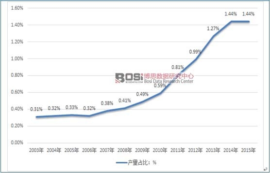 完美体育中国咖啡行业产值统计及市场份额走势分析(图2)