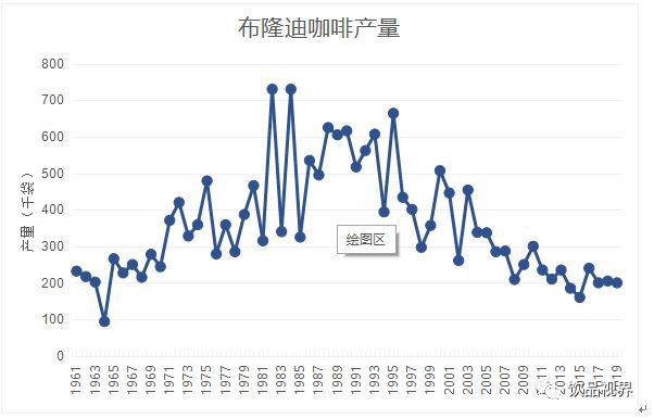 【咖啡产地地图】非洲篇之布隆迪咖啡j产区概况(图4)