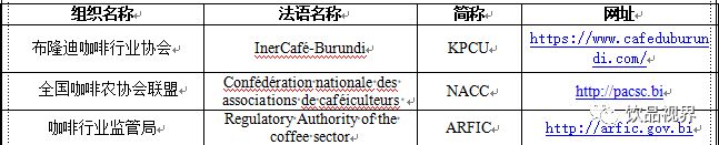 【咖啡产地地图】非洲篇之布隆迪咖啡j产区概况(图6)