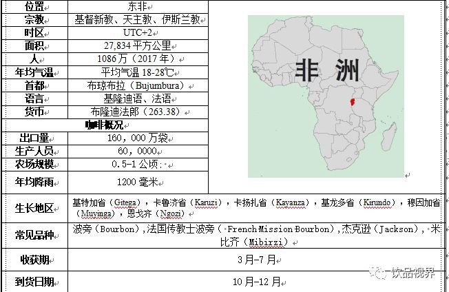 【咖啡产地地图】非洲篇之布隆迪咖啡j产区概况(图1)