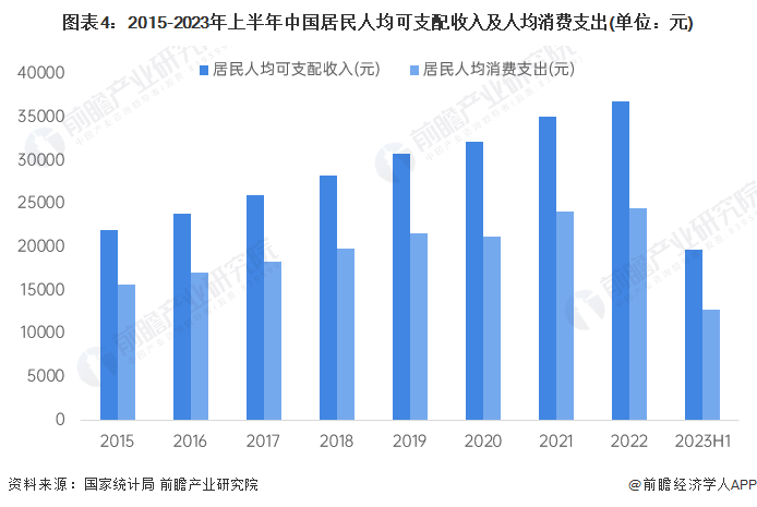 2023年中国咖啡消费市场驱动因素分析 供需双轮驱动行业快速发展(图4)