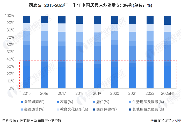 2023年中国咖啡消费市场驱动因素分析 供需双轮驱动行业快速发展(图5)