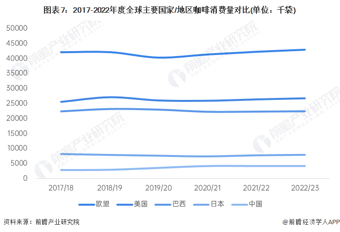 2023年中国咖啡消费市场驱动因素分析 供需双轮驱动行业快速发展(图7)