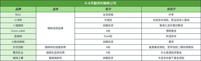 喜茶四次出手投资咖啡迎来系统红利(图1)