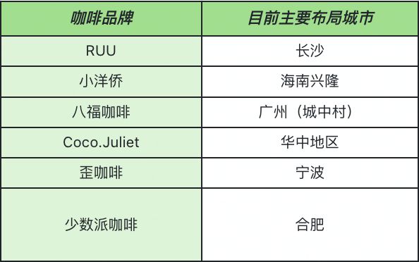 喜茶四次出手投资咖啡迎来系统红利(图2)