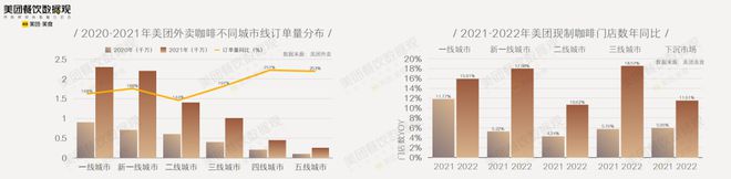 喜茶四次出手投资咖啡迎来系统红利(图3)