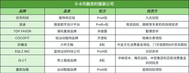 喜茶四次出手投资咖啡迎来系统红利(图8)