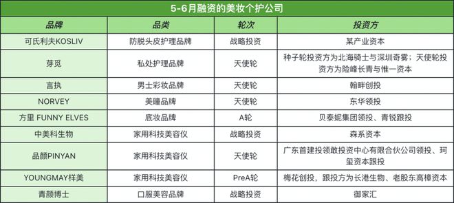 喜茶四次出手投资咖啡迎来系统红利(图11)