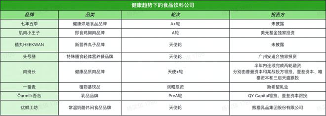 喜茶四次出手投资咖啡迎来系统红利(图16)