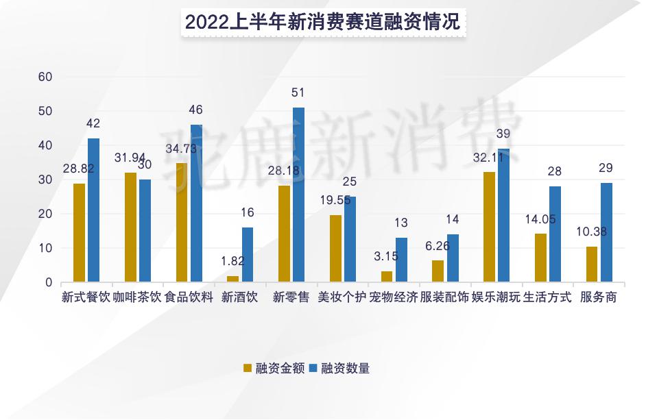 2022H1 咖啡茶饮赛道投融资盘点：有人狂奔有人慢行(图1)