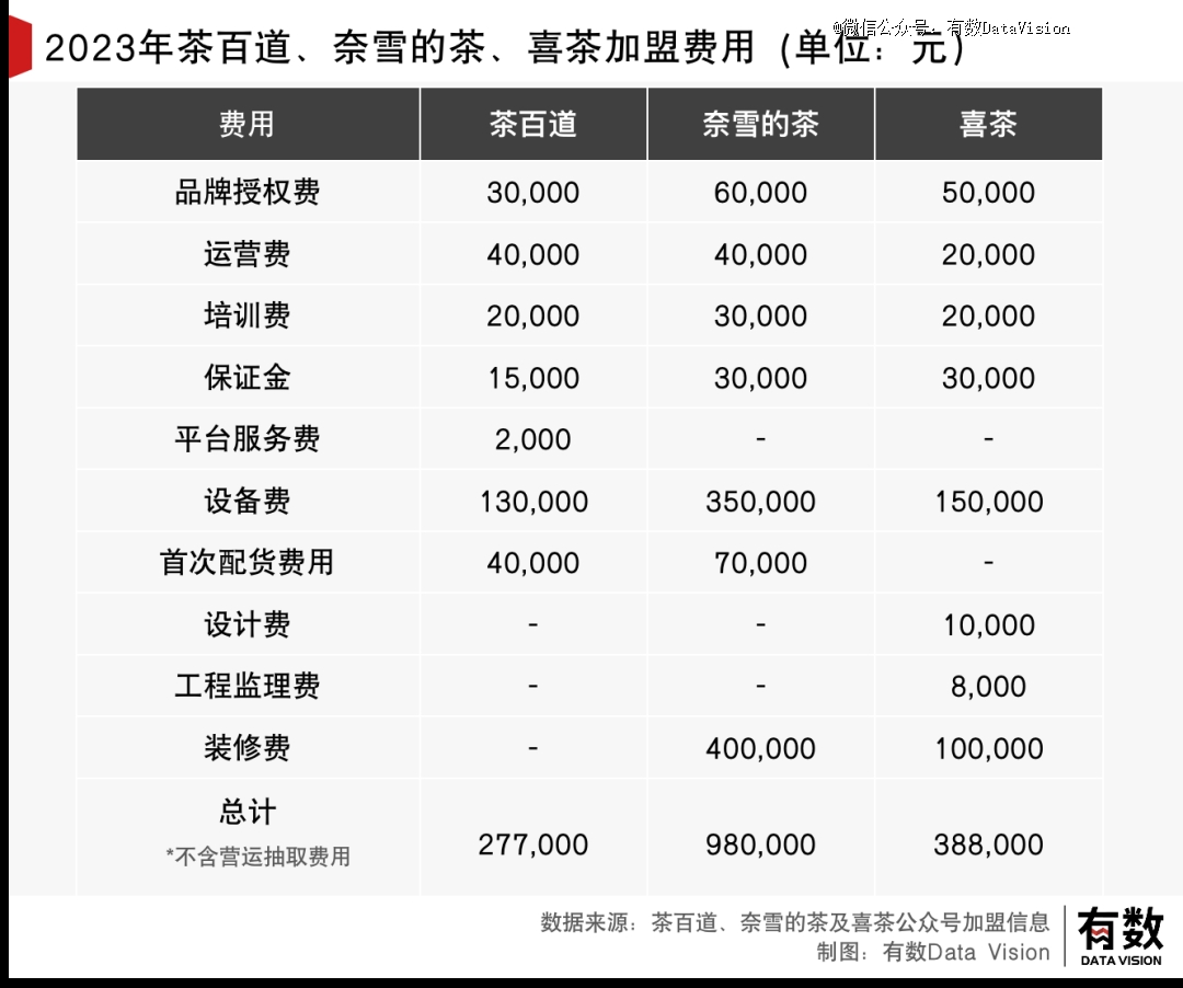 茶百道活成了喜茶羡慕不来的样子(图3)