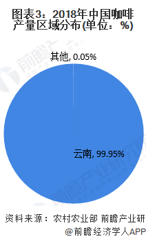 十张图了解2020年中国咖啡行业发展现状及市场前景 人均咖啡消费量达12杯年(图3)