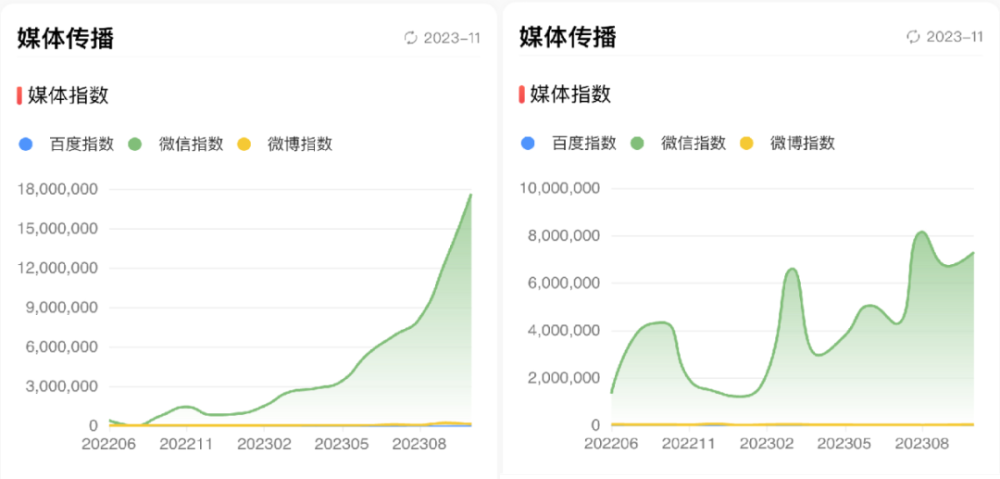 365wm完美体育2023年现制饮品赛道盘点：竞争加剧品牌加速跑马圈地(图3)