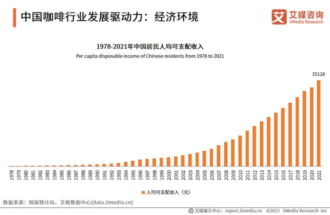 完美体育2022-2023年中国咖啡行业发展与消费需求大数据监测报告(图3)