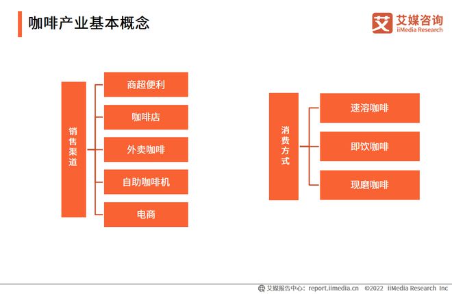 完美体育2022-2023年中国咖啡行业发展与消费需求大数据监测报告(图2)