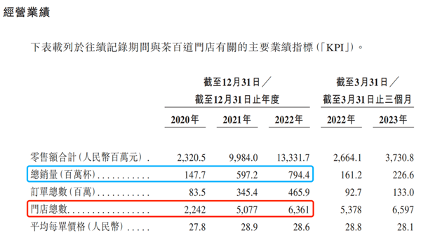 365wm完美体育茶百道的底色(图1)