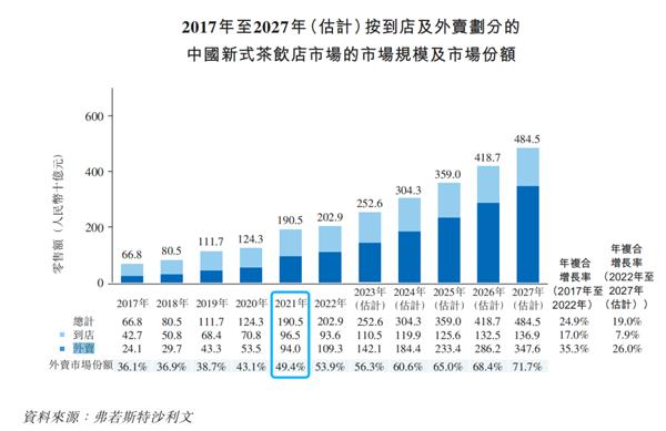 365wm完美体育茶百道的底色(图2)